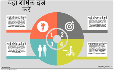 कार्य योजना जानकारी -2