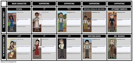 सिल्विया और अकी अक्षर