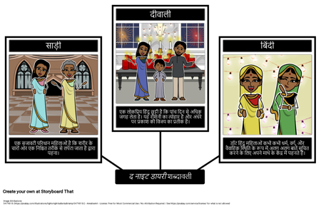 द नाइट डायरी शब्दावली