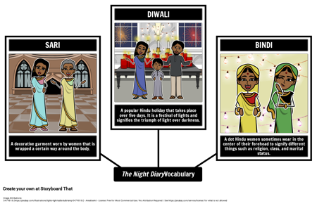 द नाइट डायरी शब्दावली