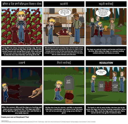 लाल फ़र्न: प्लॉट आरेख