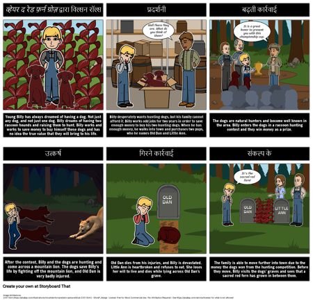 लाल फ़र्न: प्लॉट आरेख