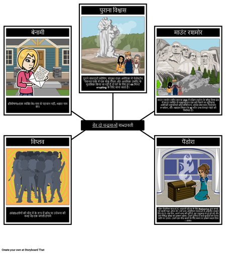 वॉक टू मून्स शब्दावली