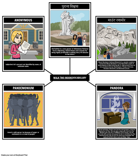 वॉक टू मून्स शब्दावली