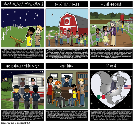 प्रेषक प्लॉट पर लौटें