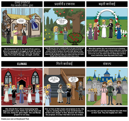 एला मंत्रमुग्ध सारांश