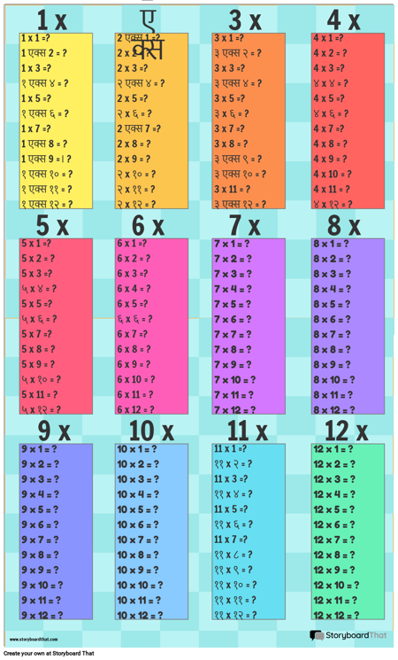 गुणन तालिका टेम्पलेट 2