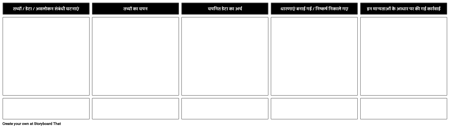 निष्कर्ष लघु की सीढ़ी