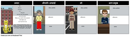 फायर कैट कैरेक्टर मैप