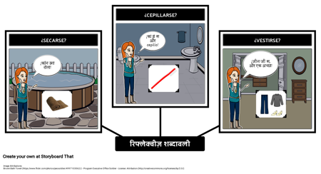 रिफ्लेक्वीज़ शब्दावली