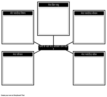 मेरे बारे में सब कुछ K-2 टेम्पलेट