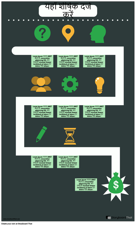 डिजाइन सोच जानकारी -1