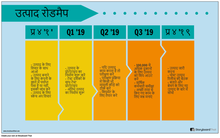 उत्पाद रोडमैप-उदाहरण