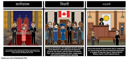 कनाडा के संघीय सरकार