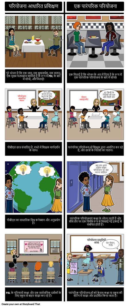 पीबीएल बनाम पारंपरिक