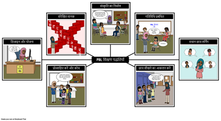 पीबीएल शिक्षण अभ्यास