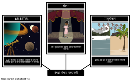 जंगली रोबोट शब्दावली