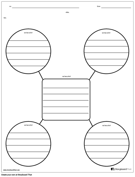 मुख्य विचार और विवरण