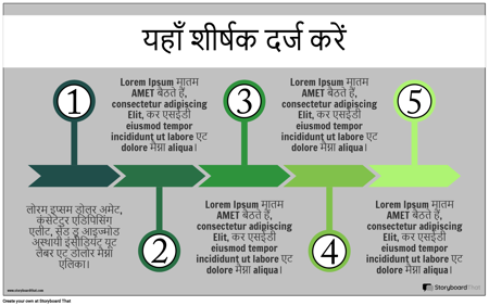 उत्पाद देव जानकारी -3
