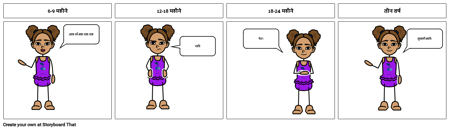 मील का पत्थर समयरेखा