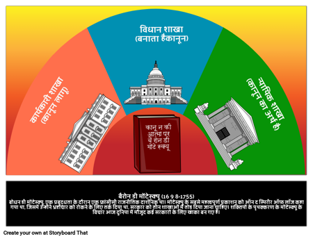 बैरोन डी मोंटेस्क्यू