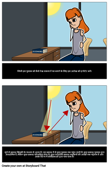 एनोटेट लाइट डायग्राम