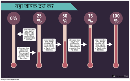 प्रगति बार जानकारी 1 (2)