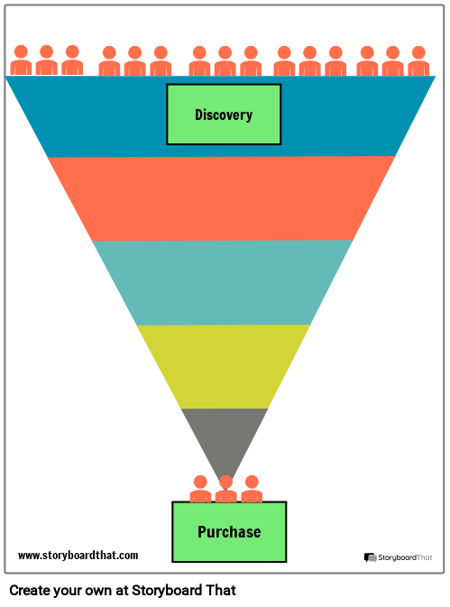 बिक्री फनल टेम्पलेट