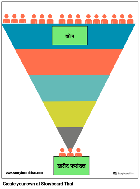 बिक्री फनल टेम्पलेट