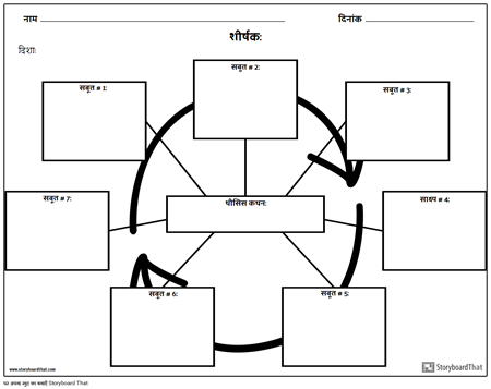 स्पाइडर चार्ट व्हील