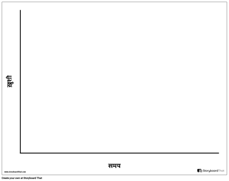 समय / खुशी टेम्पलेट