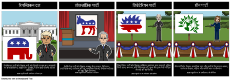 विभिन्न राजनीतिक दल