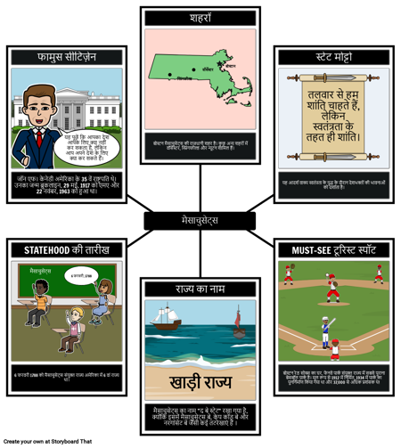 राज्य की परियोजनाएँ