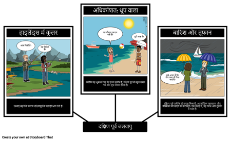 दक्षिण पूर्व जलवायु