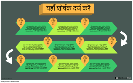 प्रक्रिया जानकारी -1