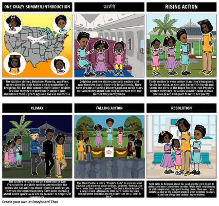 एक क्रेजी समर प्लॉट
