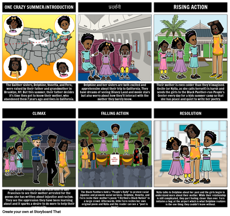 एक क्रेजी समर प्लॉट