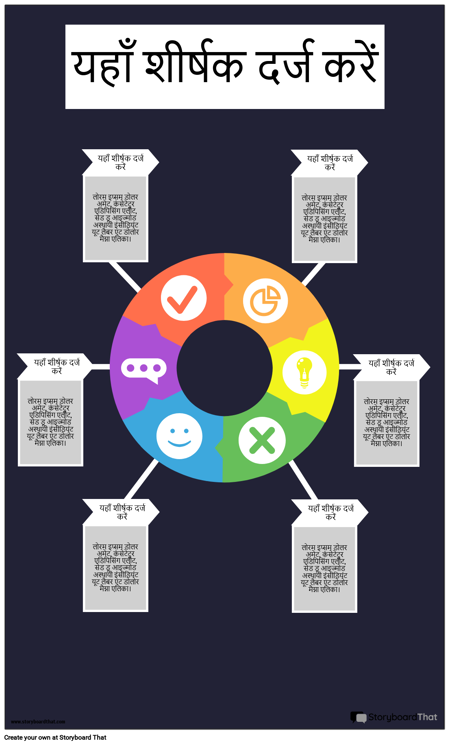 प्रक्रिया जानकारी -2