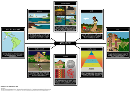 एज़्टेक स्पाइडर मैप