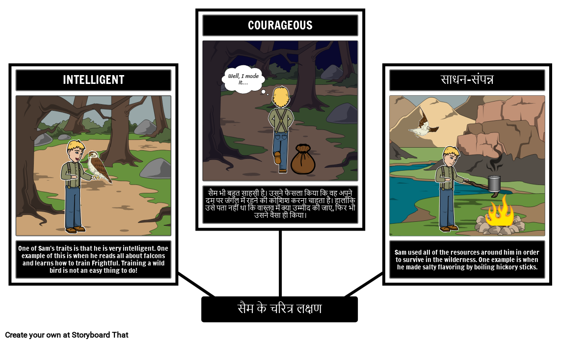 पर्वत: चरित्र लक्षण