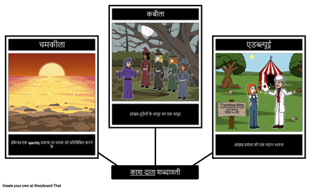 इच्छा दाता शब्दावली