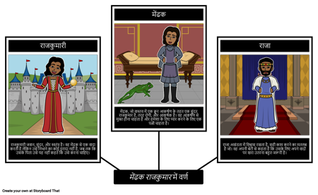 मेंढक राजकुमार वर्ण