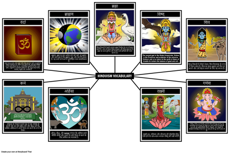 हिंदू धर्म शब्दावली