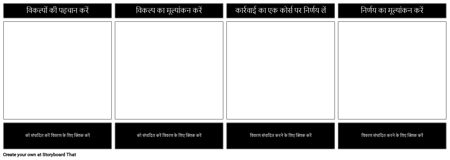 निर्णय लेने का खाका