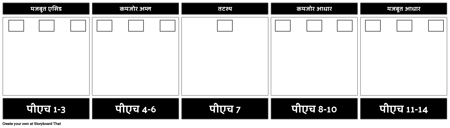 पीएच स्केल टेम्पलेट