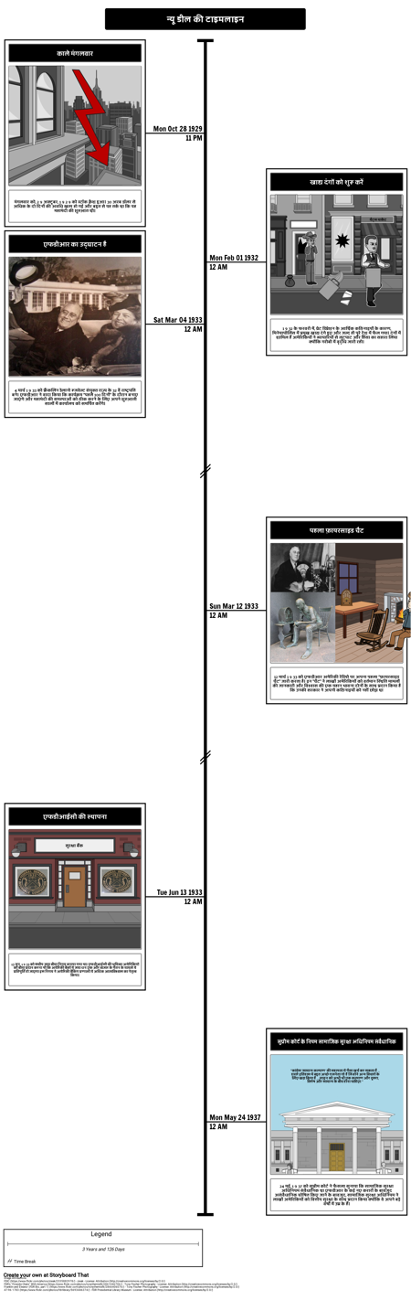 द न्यू डील टाइमलाइन