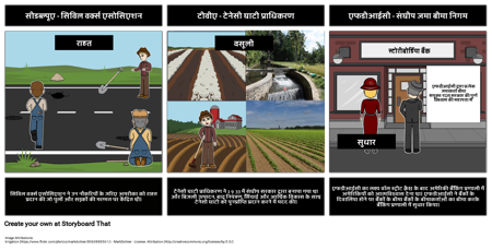 राहत, रिकवरी, सुधार