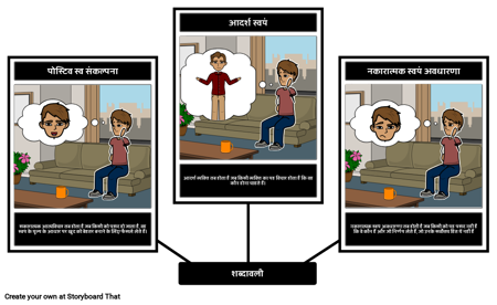 स्व एस्टीम शब्दावली