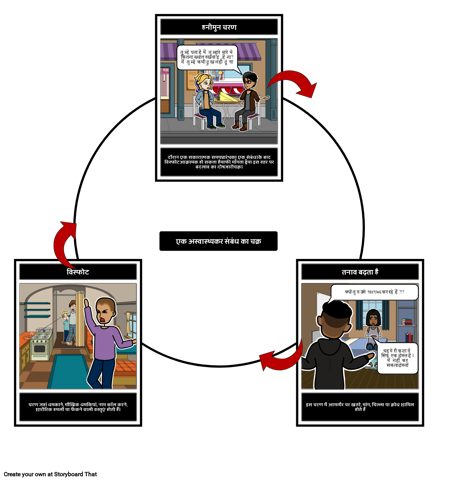 दुर्व्यवहार का चक्र