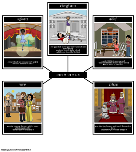 नाटक की उप-शैलियाँ